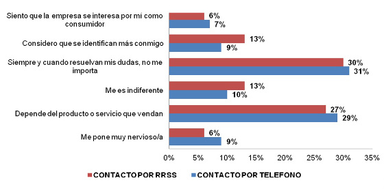Pregunta 4 Pregunta 4