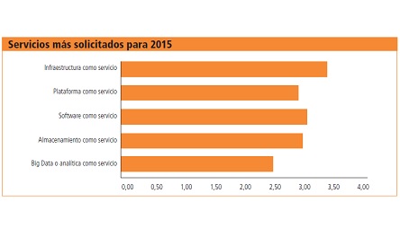 Encuesta Hosters 2015 Encuesta Hosters 2015