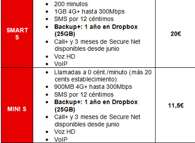 Nuevas tarifas móviles de Vodafone Nuevas tarifas móviles de Vodafone