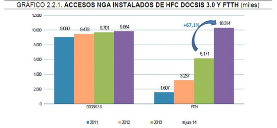 Accesos de HFC DOCSIS 3.0 y FTTH Accesos de HFC DOCSIS 3.0 y FTTH
