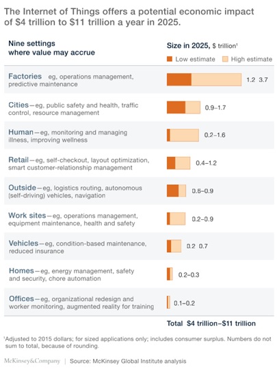 Informe de McKinsey Internet of Things Informe de McKinsey Internet of Things