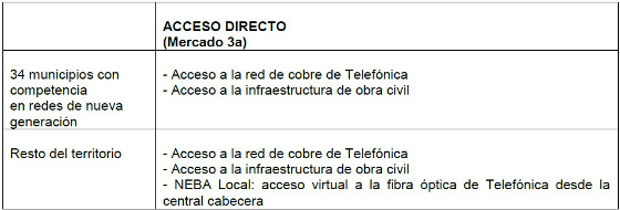 Acceso directo. Resolución CNMC Telefónica. Acceso directo. Resolución CNMC Telefónica.