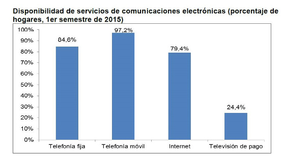 Servicios de comunicaciones en España. CNMC primer semestre 2015 Servicios de comunicaciones en España. CNMC primer semestre 2015