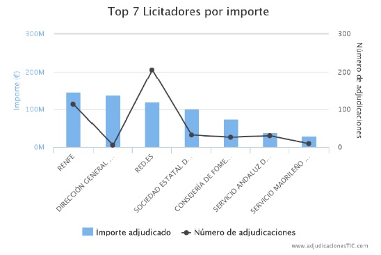 Inversión TIC Administración Pública 2015 Inversión TIC Administración Pública 2015