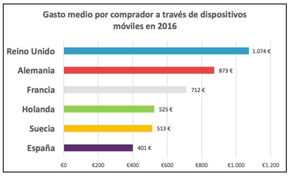 Gasto a través de dispositivos móviles 2015 Gasto a través de dispositivos móviles 2015