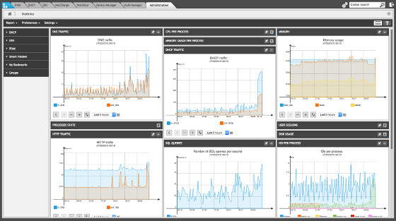 EfficientIP gestiona grandes redes IP en proyectos IoT, cloud y de virtualización EfficientIP gestiona grandes redes IP en proyectos IoT, cloud y de virtualización