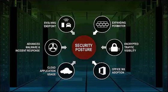Seis tendencias que impactan la seguridad de las empresas Seis tendencias que impactan la seguridad de las empresas