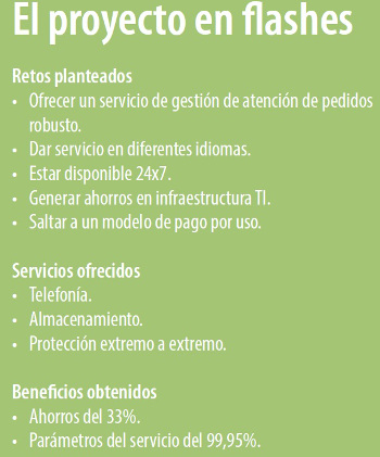 Claves del proyecto BT-Telepizza Claves del proyecto BT-Telepizza