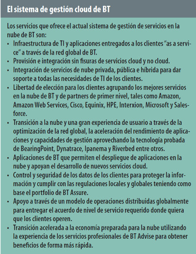 Sistema de gestión cloud de BT en Telepizza Sistema de gestión cloud de BT en Telepizza