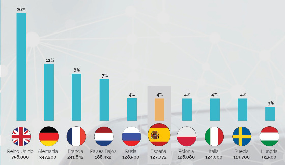 Ranking de 10 mayores países por número de puestos de contact center. Altitude Software Ranking de 10 mayores países por número de puestos de contact center. Altitude Software