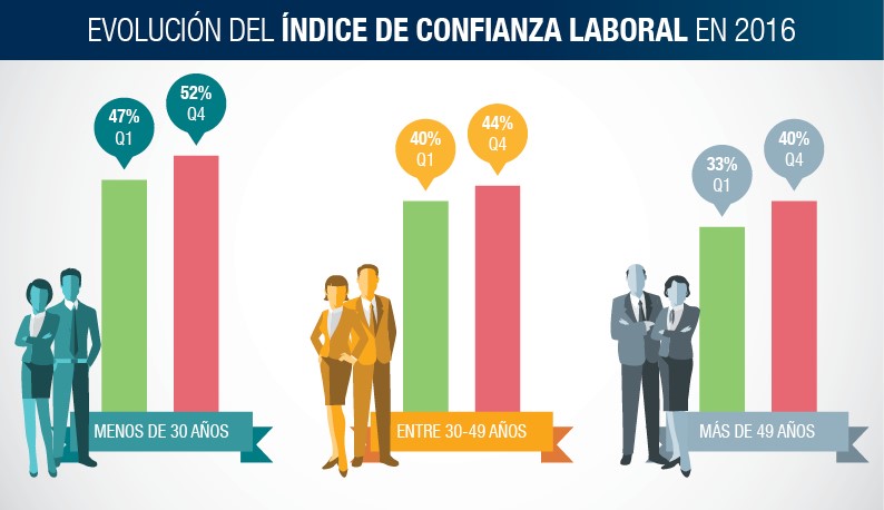 Indice de Confianza Laboral Indice de Confianza Laboral