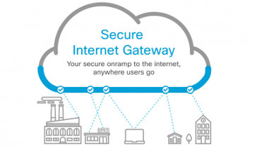 Cisco presenta Umbrella, el primer Secure Internet Gateway en cloud del mercado Cisco presenta Umbrella, el primer Secure Internet Gateway en cloud del mercado