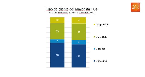Gráfico PC GfK 2017 Gráfico PC GfK 2017