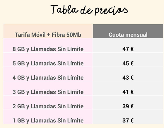 Tabla de precios Lowi fibra. Tabla de precios Lowi fibra.