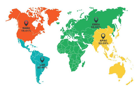 Mapa de ataques global Mapa de ataques global
