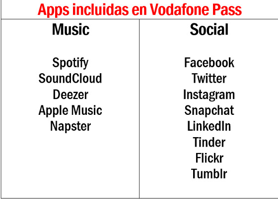 Aplicaciones incluidas en Vodafone Pass. Aplicaciones incluidas en Vodafone Pass.