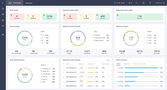 Cisco lanza una plataforma de gestión de sistemas para UCS e HyperFlex Cisco lanza una plataforma de gestión de sistemas para UCS e HyperFlex