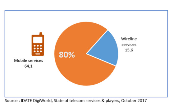 Ingresos empresas de telecomunicaciones. Ingresos empresas de telecomunicaciones.