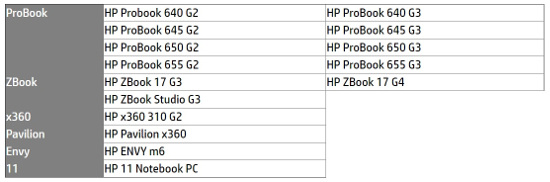 Modelos de HP que deben comprobar el estado de su batería. Modelos de HP que deben comprobar el estado de su batería.