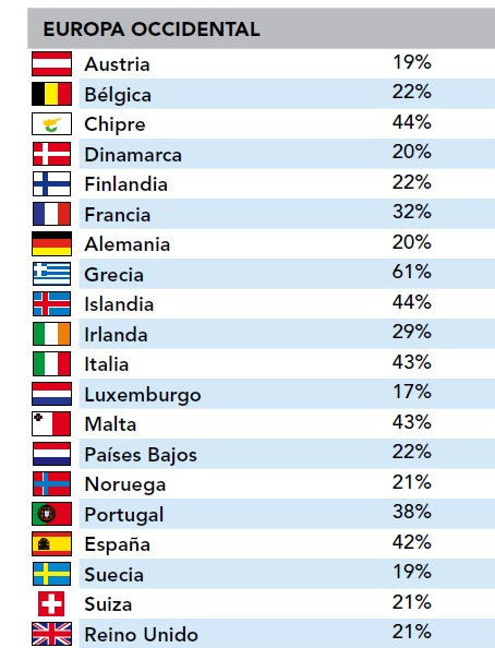 Indice de piratería de software en Europa en 2017, según BSA. Indice de piratería de software en Europa en 2017, según BSA.