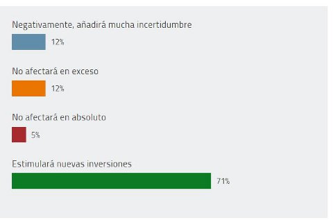 Encuesta Gobierno Junio 2018 Encuesta Gobierno Junio 2018