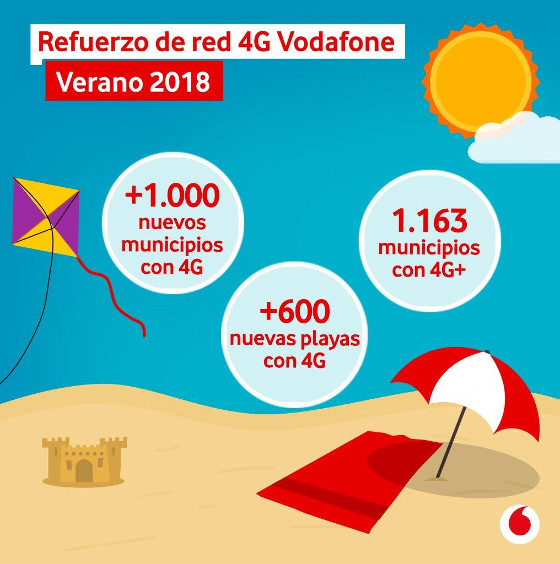 Vodafone España refuerza su red 4G 