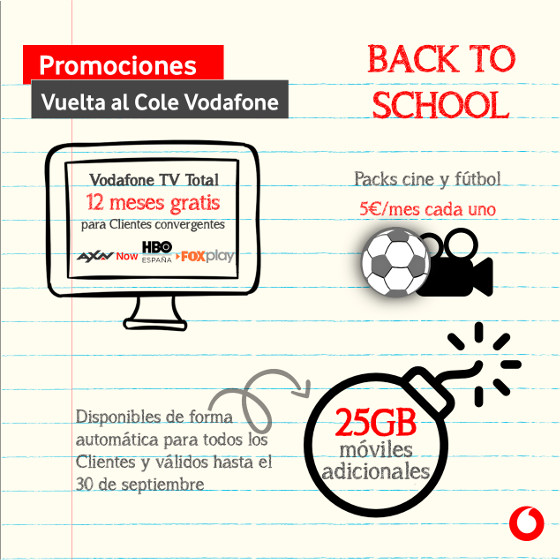 Vodafone lanza nuevas ofertas para ganar clientes Vodafone lanza nuevas ofertas para ganar clientes