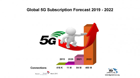 Previsión 5G. Fuente: Ovum Previsión 5G. Fuente: Ovum