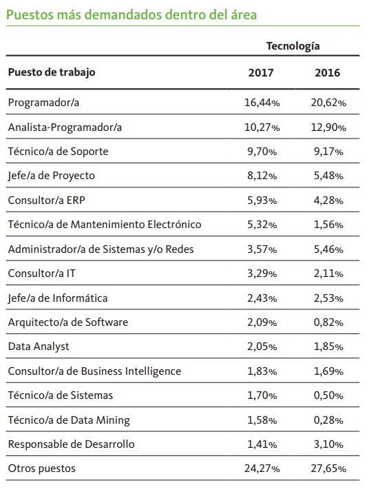Informe Infoempleo Adecco: Oferta y demanda de empleo en España Informe Infoempleo Adecco: Oferta y demanda de empleo en España