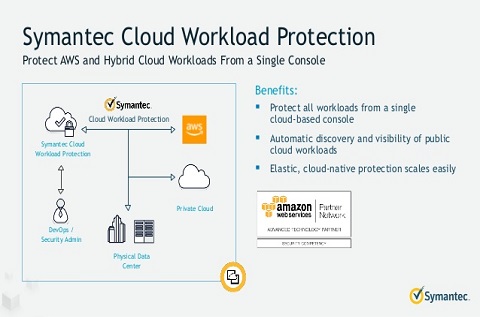 symantec cloud workload protection symantec cloud workload protection