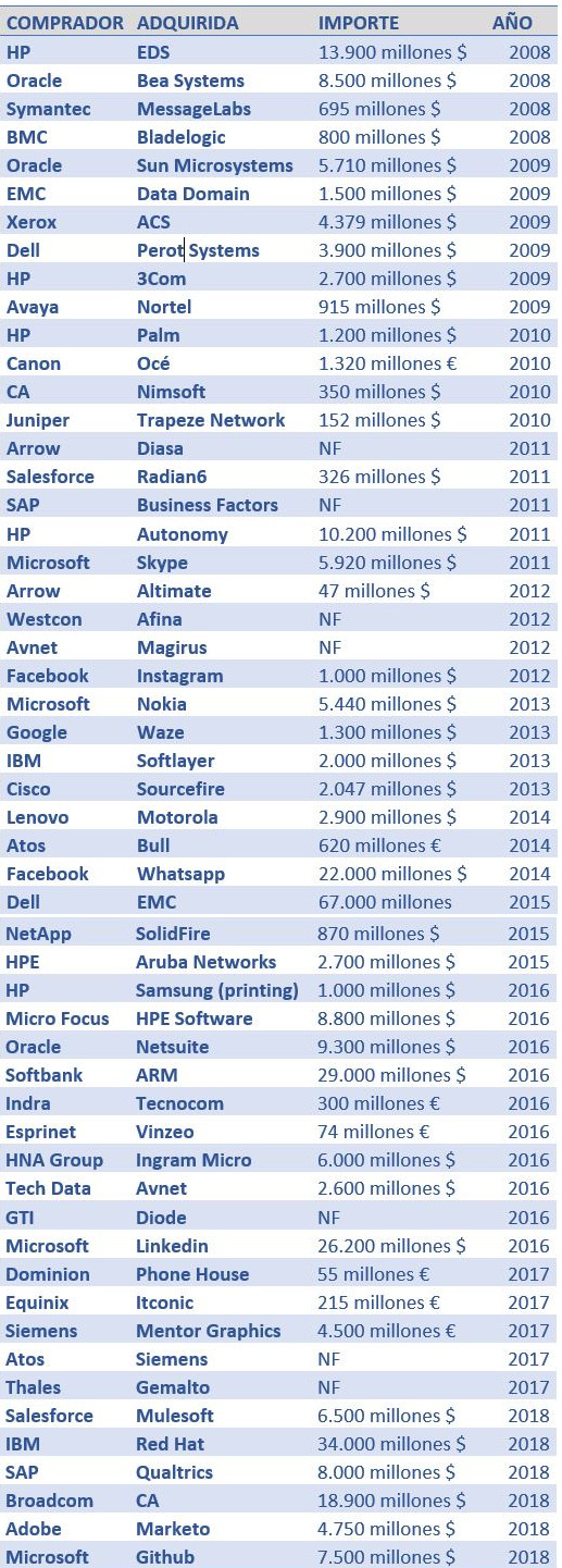 compras TI 2008 a 2018 compras TI 2008 a 2018