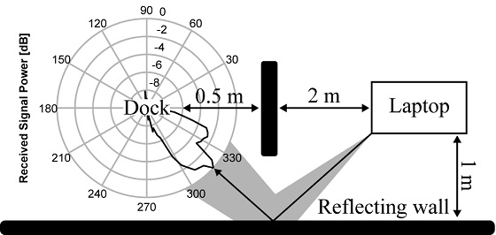 Ilustración 2. Proyecto TIGRE5-CM. Ilustración 2. Proyecto TIGRE5-CM.