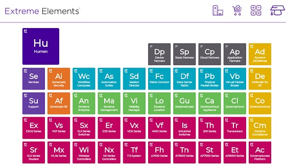 Extreme Elements Extreme Elements