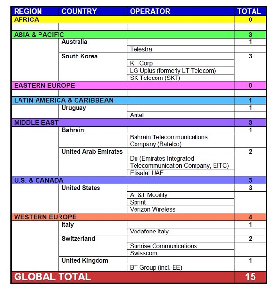 15 redes 5G desplegadas en todo el mundo a junio de 2019. 15 redes 5G desplegadas en todo el mundo a junio de 2019.