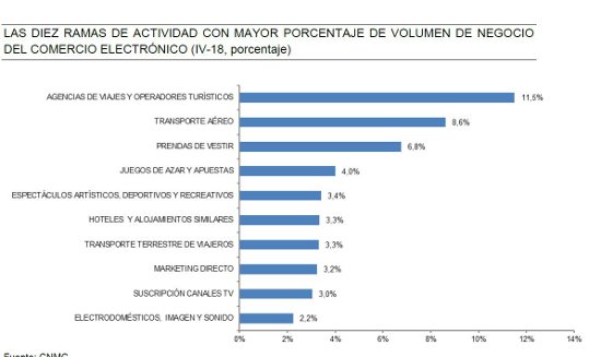 ecommerce anual 2018 ecommerce anual 2018