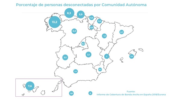 Personas desconectadas por CCAA. Informe Cobertura de Banda Ancha en España 2018. Personas desconectadas por CCAA. Informe Cobertura de Banda Ancha en España 2018.
