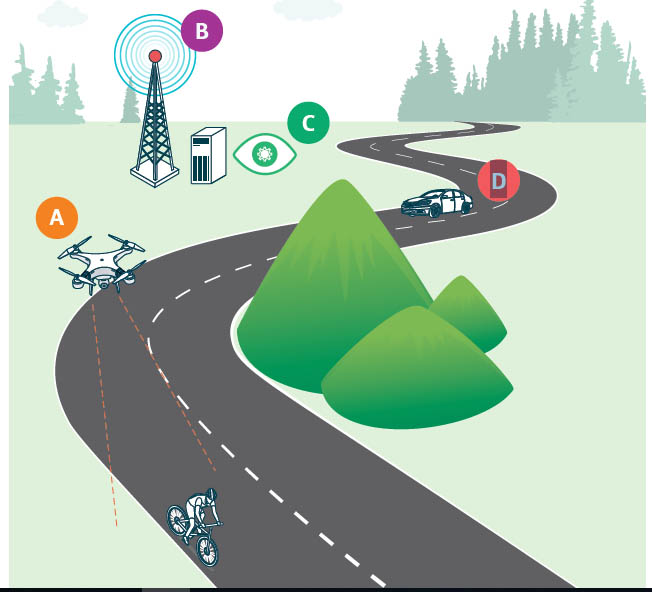 Infografía del proyecto de seguridad vial de Telefónica con la DGT. Infografía del proyecto de seguridad vial de Telefónica con la DGT.