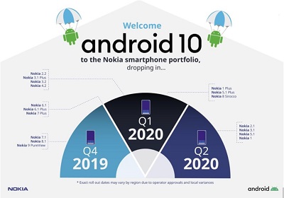 Los smartphones Nokia son Android Enterprise Recommended. Los smartphones Nokia son Android Enterprise Recommended.