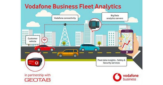Vodafone Business Fleet Analytics. Vodafone Business Fleet Analytics.