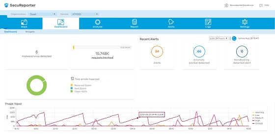 Zyxel SecuReporter Cloud Analytics se renueva con nuevas funcionalidades. Zyxel SecuReporter Cloud Analytics se renueva con nuevas funcionalidades.