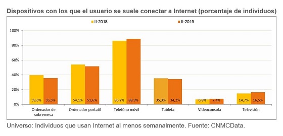 Dispositivos de conexión a Internet. Primer semestre 2019.