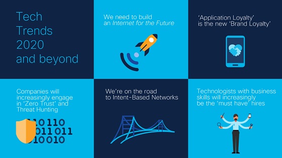Predicciones TI de Cisco para 2020. Predicciones TI de Cisco para 2020.