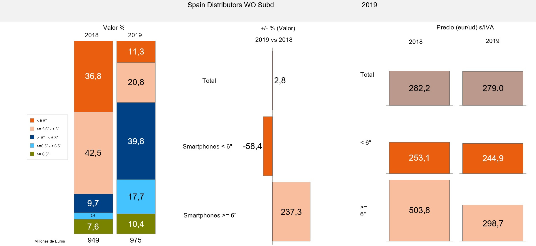 Fuente: GfK España. Fuente: GfK España.