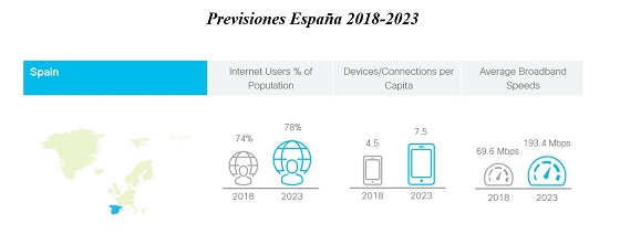 Cisco Annual Internet Report. Resultados para España. Cisco Annual Internet Report. Resultados para España.
