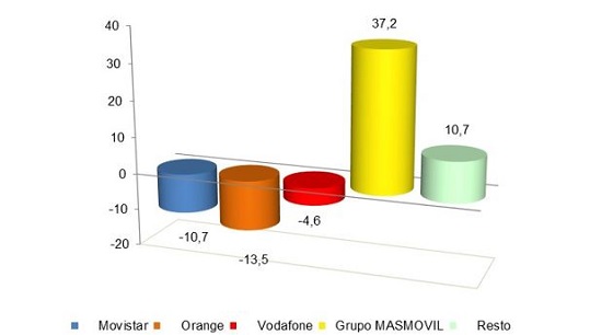 Ganancia mensual de líneas de banda ancha fija. Diciembre 2019 (miles). Ganancia mensual de líneas de banda ancha fija. Diciembre 2019 (miles).