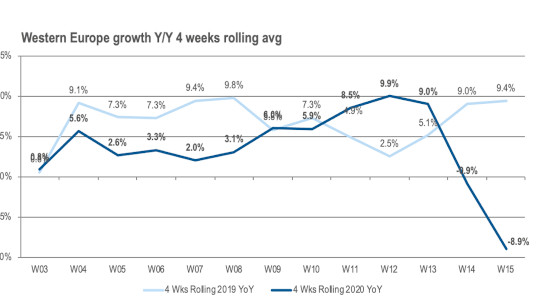 Evolución ventas canal TI europeo abril 2020 Context Evolución ventas canal TI europeo abril 2020 Context