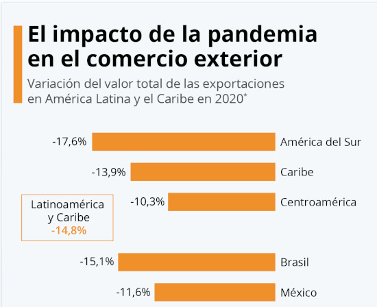 Statista Latinoamérica 2020 Statista Latinoamérica 2020
