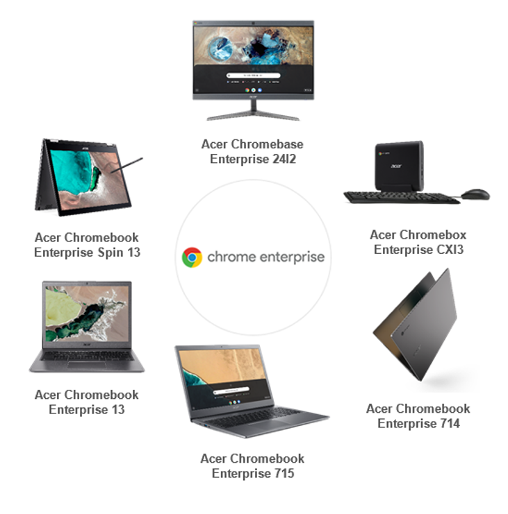 acer chromebase enterprise 24i2