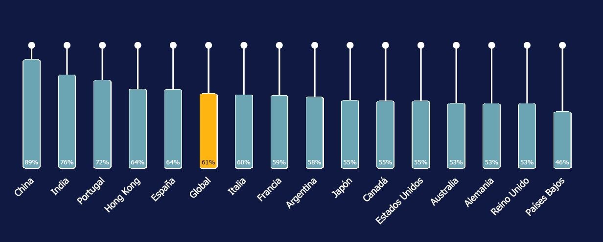 Empresas que esperan que sus empleados estén disponibles fuera de horario. Empresas que esperan que sus empleados estén disponibles fuera de horario.
