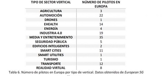 Aplicaciones de 5G. Aplicaciones de 5G.